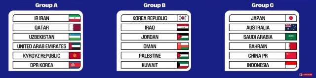 18强赛分组：中国与日本澳大利亚沙特巴林印尼同组