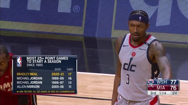 开云体育APP-比尔开季连续17场25+超越乔丹 奇才近3战收获2胜